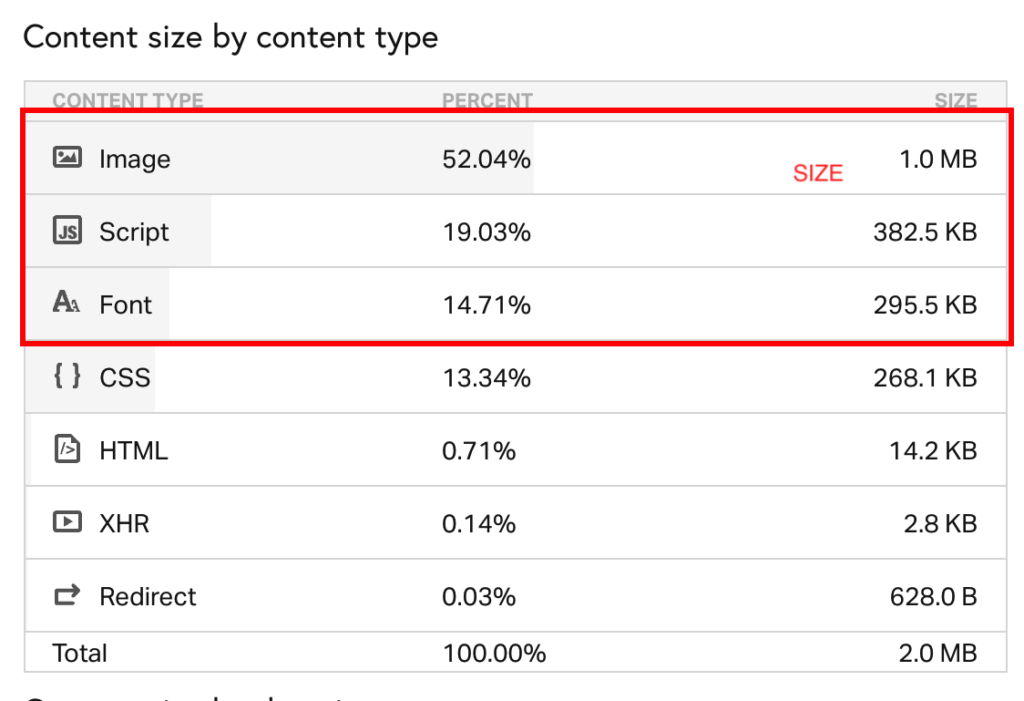 Wordpress speed optimization 
