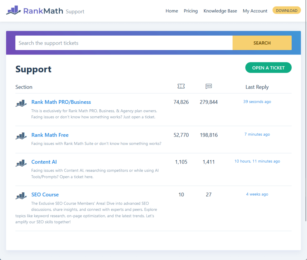 open a ticket with rank math